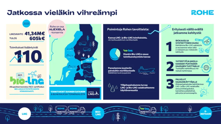 Rohen vuosi 2025: Bio-LNG-toimitusten kasvu vauhditti liiketoimintaa